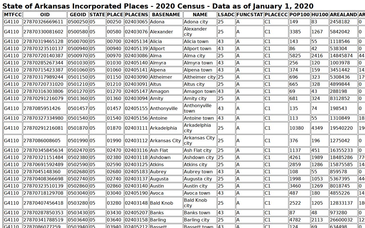 Pike County traffic warrant incorporated place source